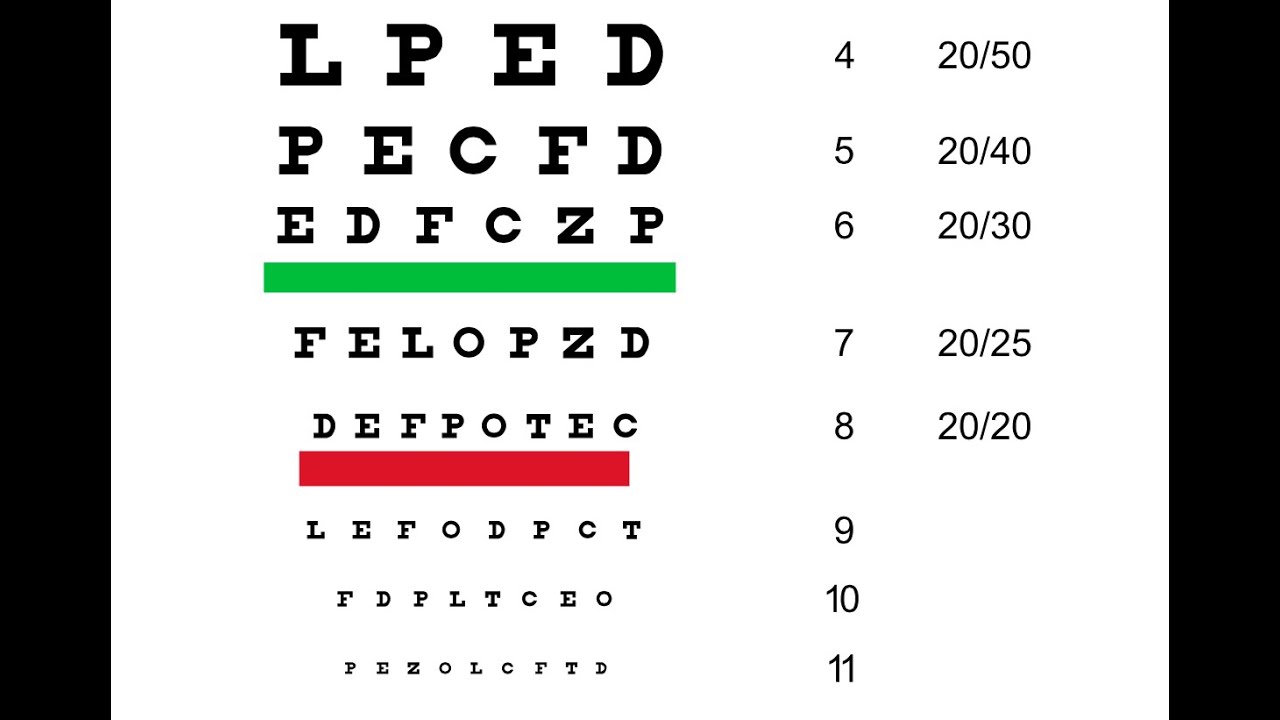 fl drivers license eye chart